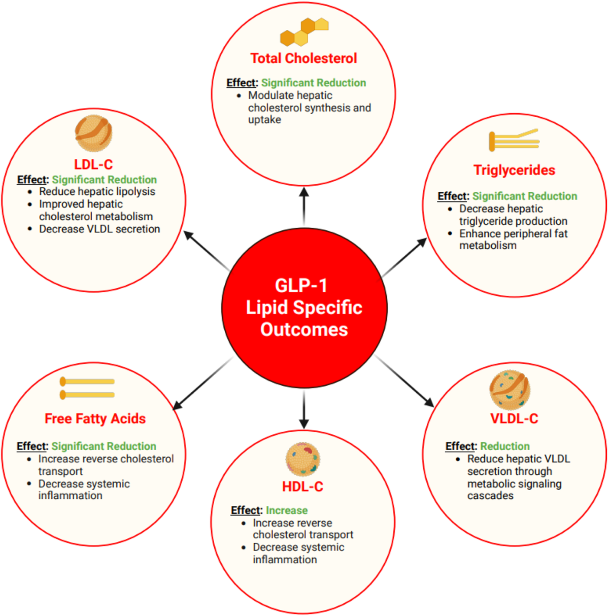 glp 1 donde lo venden GLP-1 Activate, with Naturally GLP-1 Probiotic, Hops & Green Tea Extract,  GLP1 Supplement for Gut, Energy, GLP-1 Levels & Overall Health - 60  Capsules