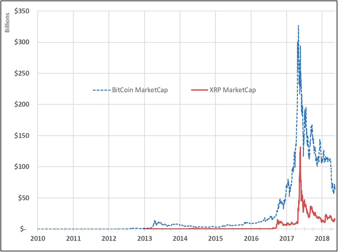Time series analysis of Cryptocurrency returns and volatilities | Journal  of Economics and Finance