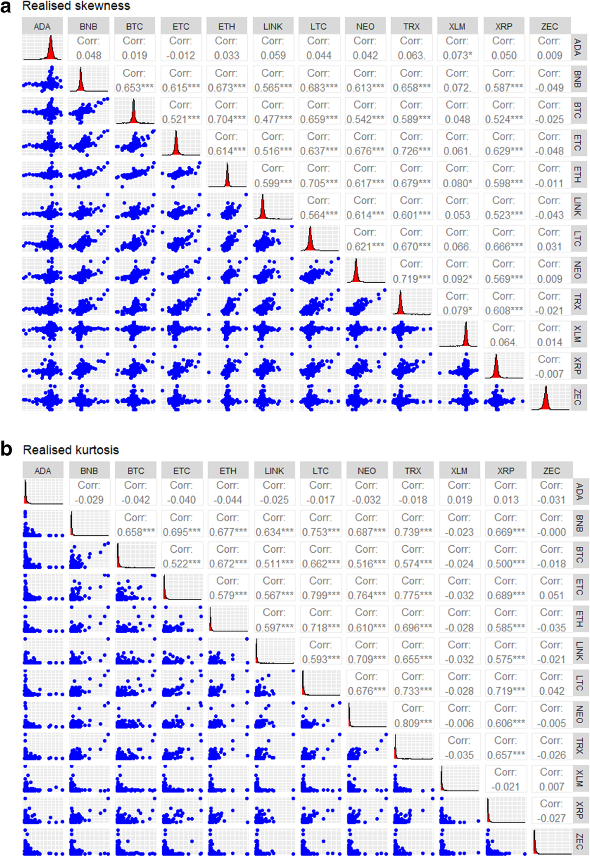 Higher moment connectedness of cryptocurrencies: a time-frequency approach  | Journal of Economics and Finance