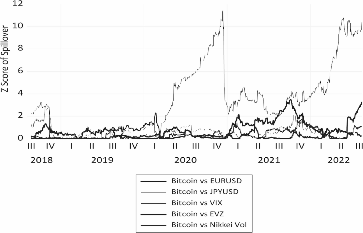 The linkage of bitcoin and Ethereum with financial markets | Journal of  Economics and Finance | Springer Nature Link