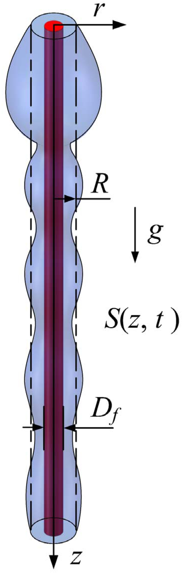 The Relative Periodic Orbit of Liquid Films Flowing down a Vertical Fiber