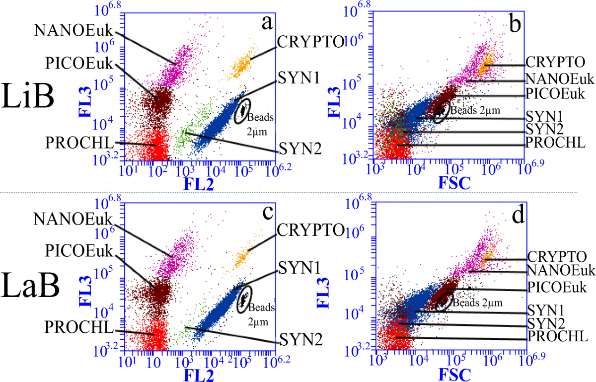 Pico- and Nanophytoplankton Dynamics in Two Coupled but Contrasting Coastal  Bays in the NW Mediterranean Sea (France) | Estuaries and Coasts | Springer  Nature Link