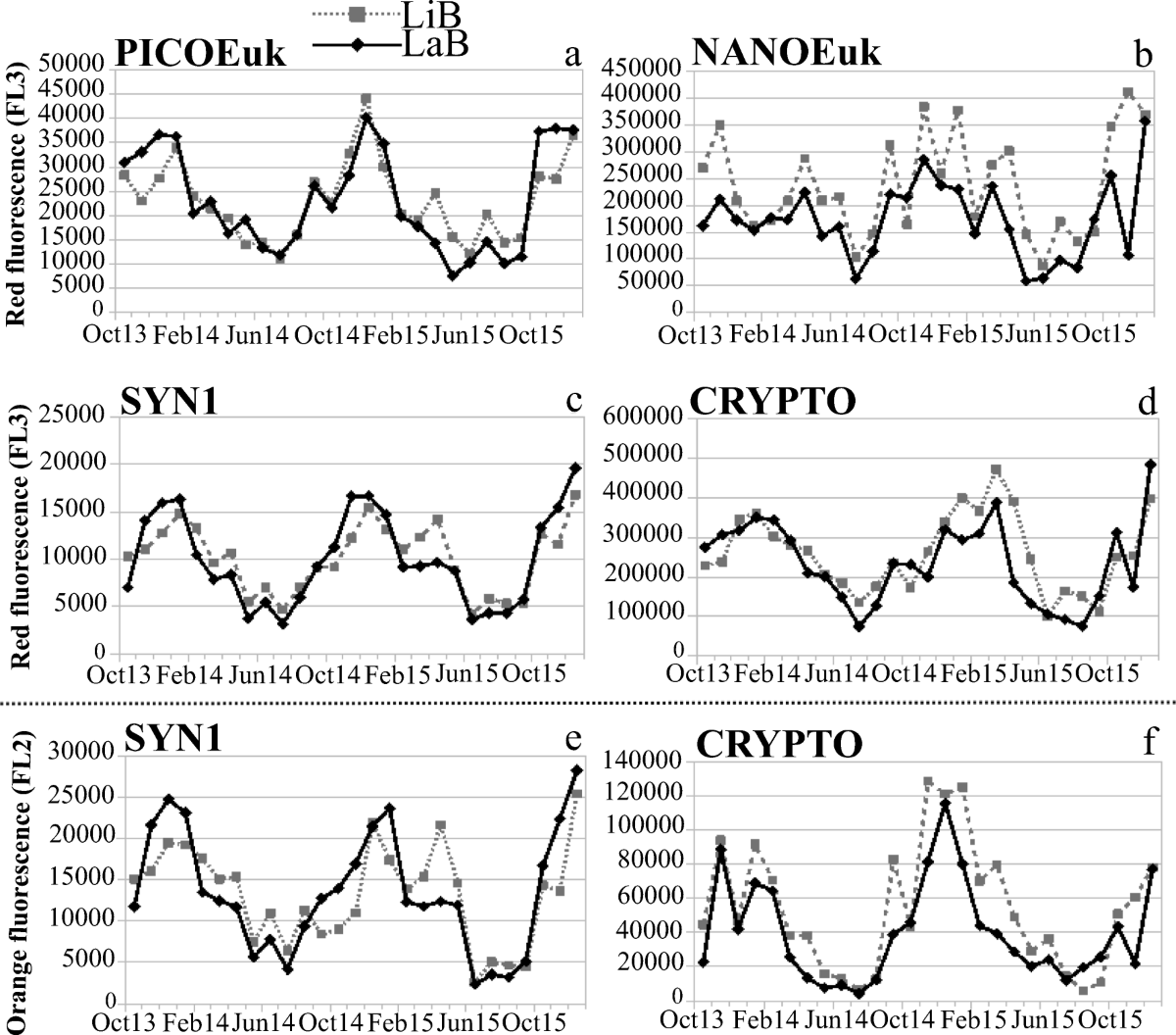 Pico- and Nanophytoplankton Dynamics in Two Coupled but Contrasting Coastal  Bays in the NW Mediterranean Sea (France) | Estuaries and Coasts | Springer  Nature Link