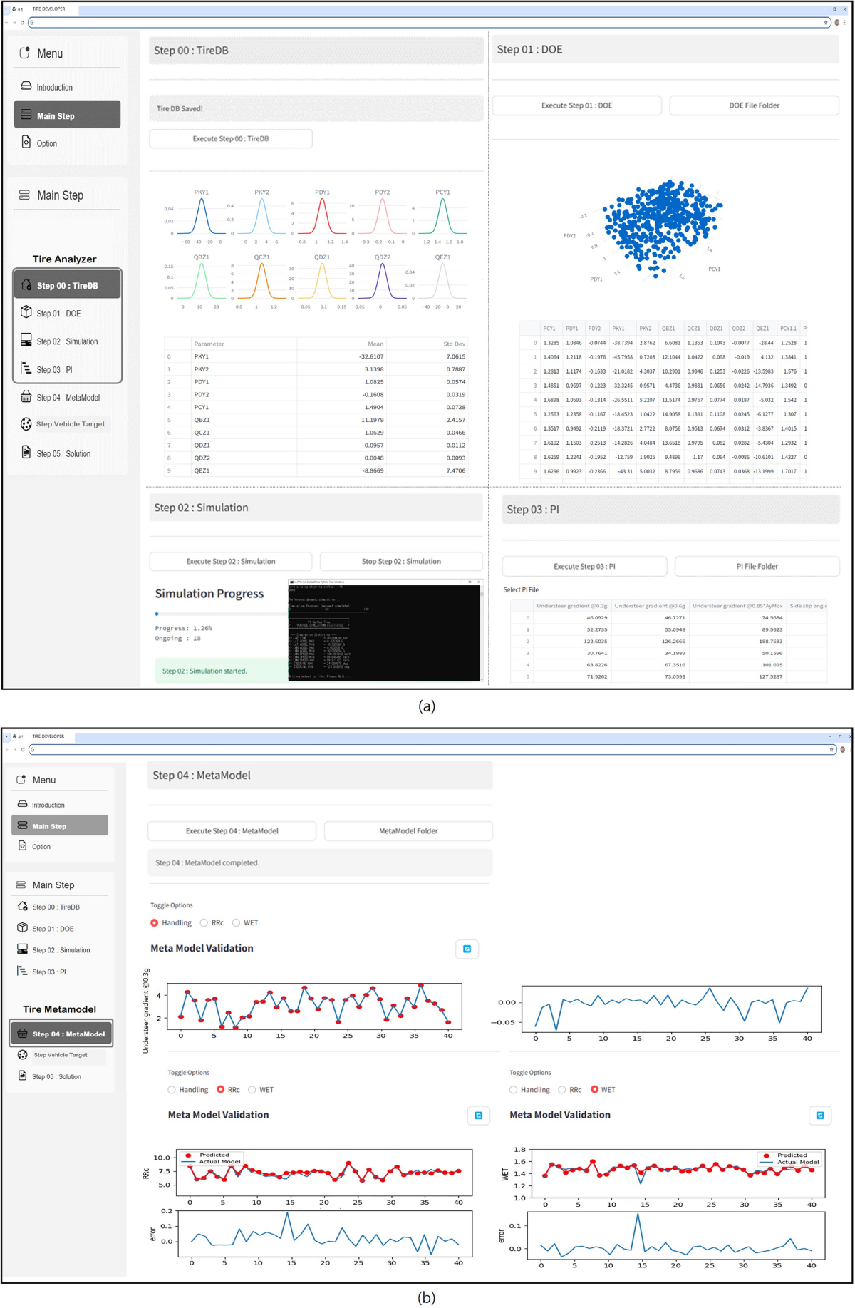 Multiobjective Virtual Tire Design with Driver Preference Integration: a  Comprehensive Framework for Performance and Efficiency | International  Journal of Automotive Technology