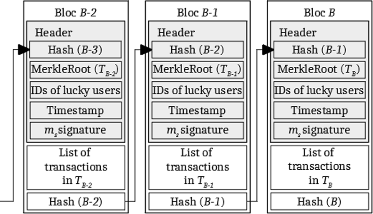 Proof of usage: user-centric consensus for data provision and exchange |  Annals of Telecommunications