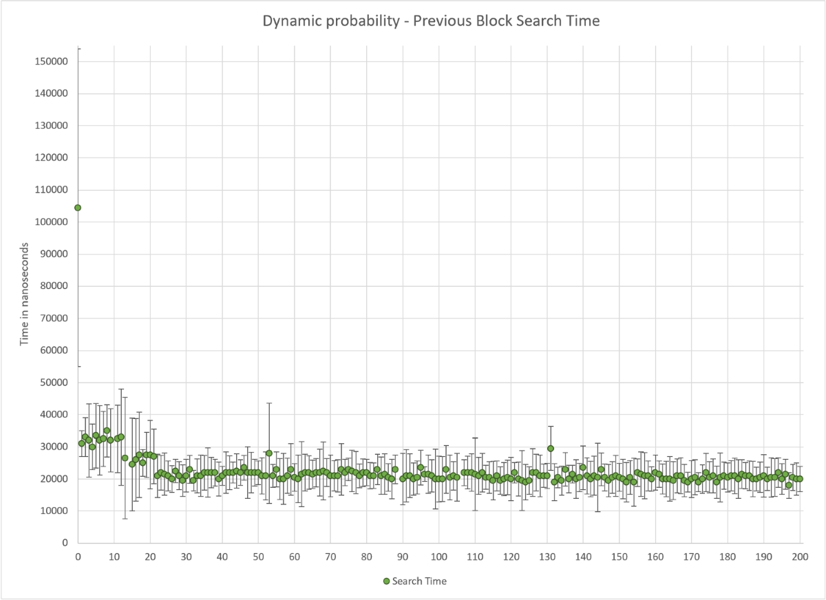 NestedChain: “Blockchain-inside-a-Blockchain” new generation prototype |  Annals of Telecommunications