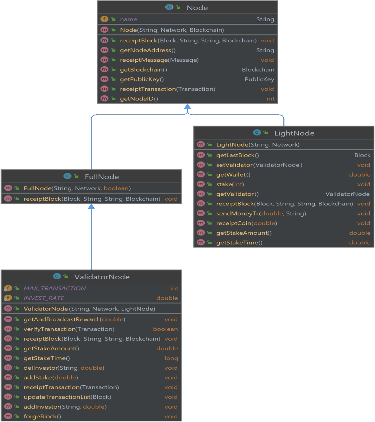 NestedChain: “Blockchain-inside-a-Blockchain” new generation prototype |  Annals of Telecommunications
