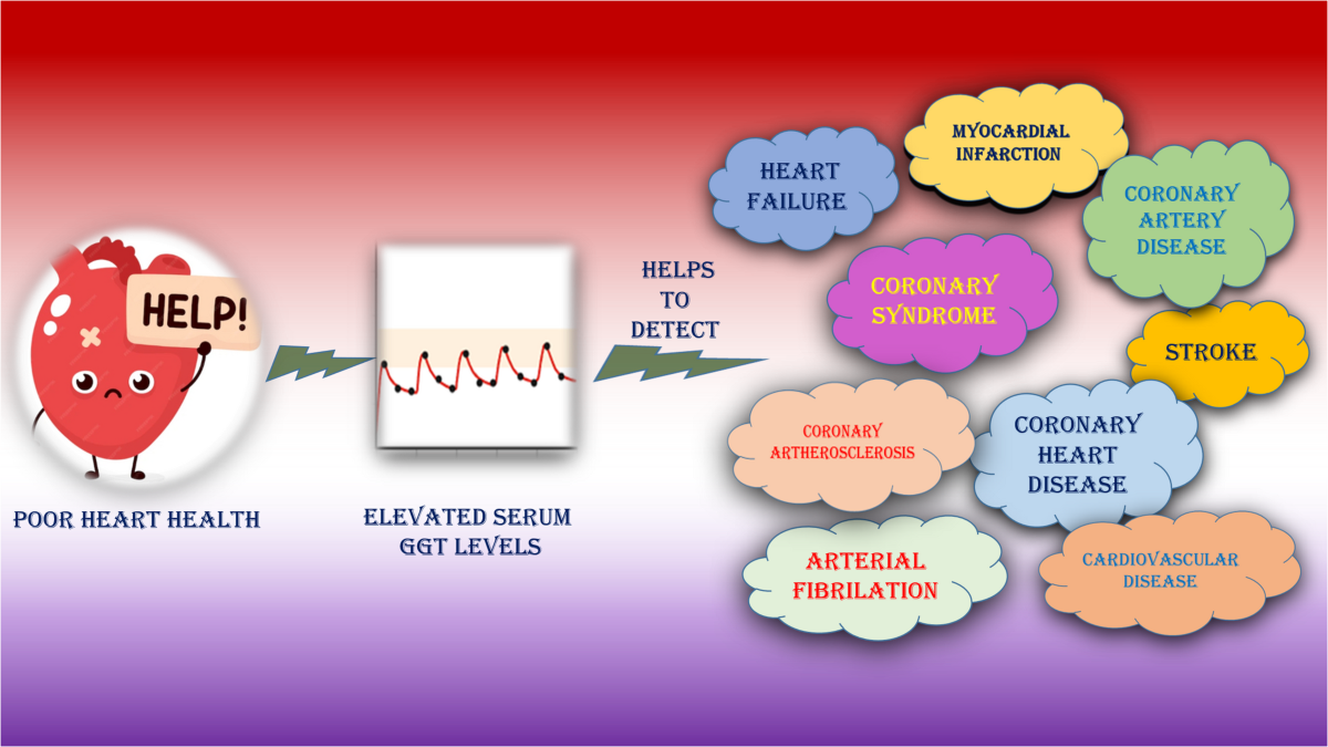 cjc-1295 ipamorelin side effects risks CJC-1295 Peptide: The Basics, Benefits, and Risks