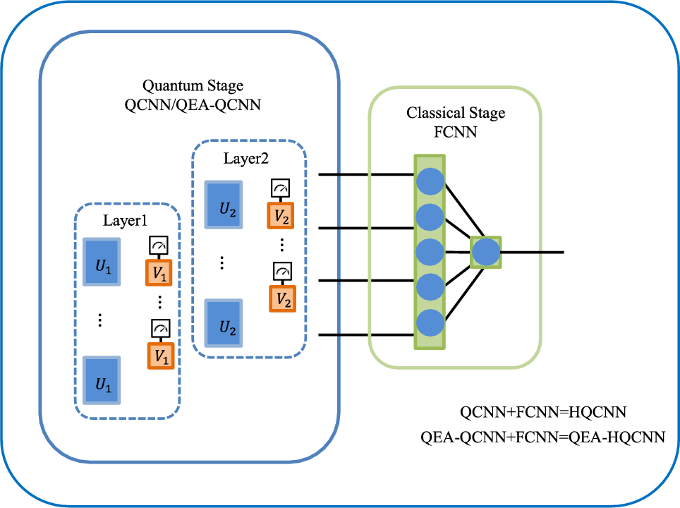 QEA-QCNN: optimization of quantum convolutional neural network ...