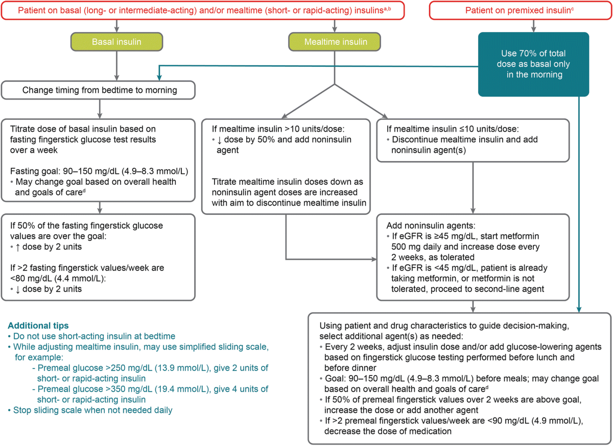 basal insulin plus glp 1 Combining GLP-1 Receptor Agonists and Basal Insulin in Older Adults with  Type 2 Diabetes: Focus on Lixisenatide and Insulin Glargine | Advances in  Therapy