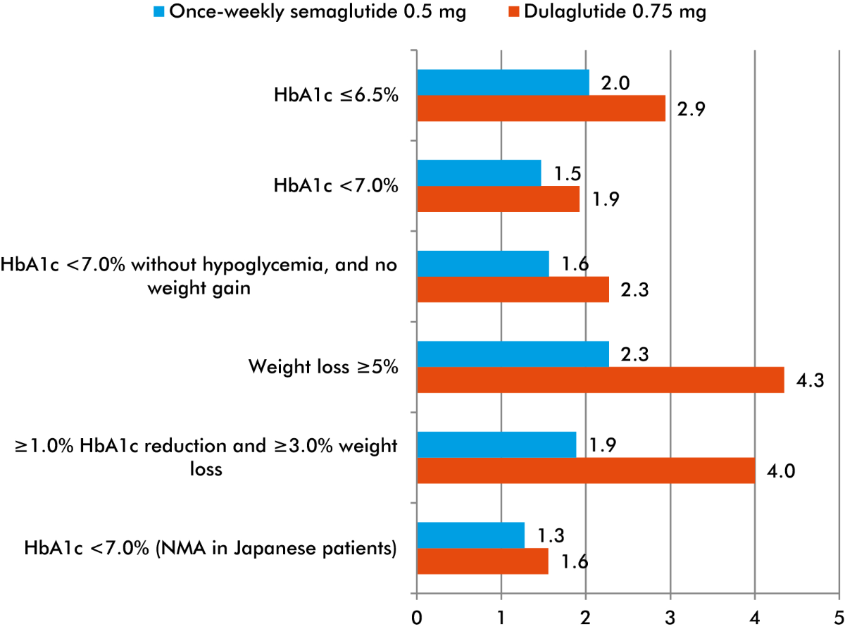 tachycardia semaglutide Option that doesn't cause tachycardia? : r/PCOSonGLP