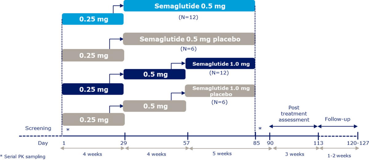 semaglutide for ra GLP-1 RA Medications Discontinuation in Diabetes Care semaglutide for ra GLP-1 RA Medications Discontinuation in Diabetes Care