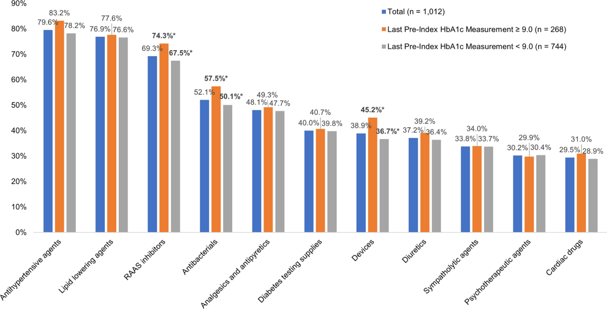 retatrutide triple hormone receptor agonist metabolic Retatrutide Beat Semaglutide by 7.9% in Phase 2 — Here's the Trial Data