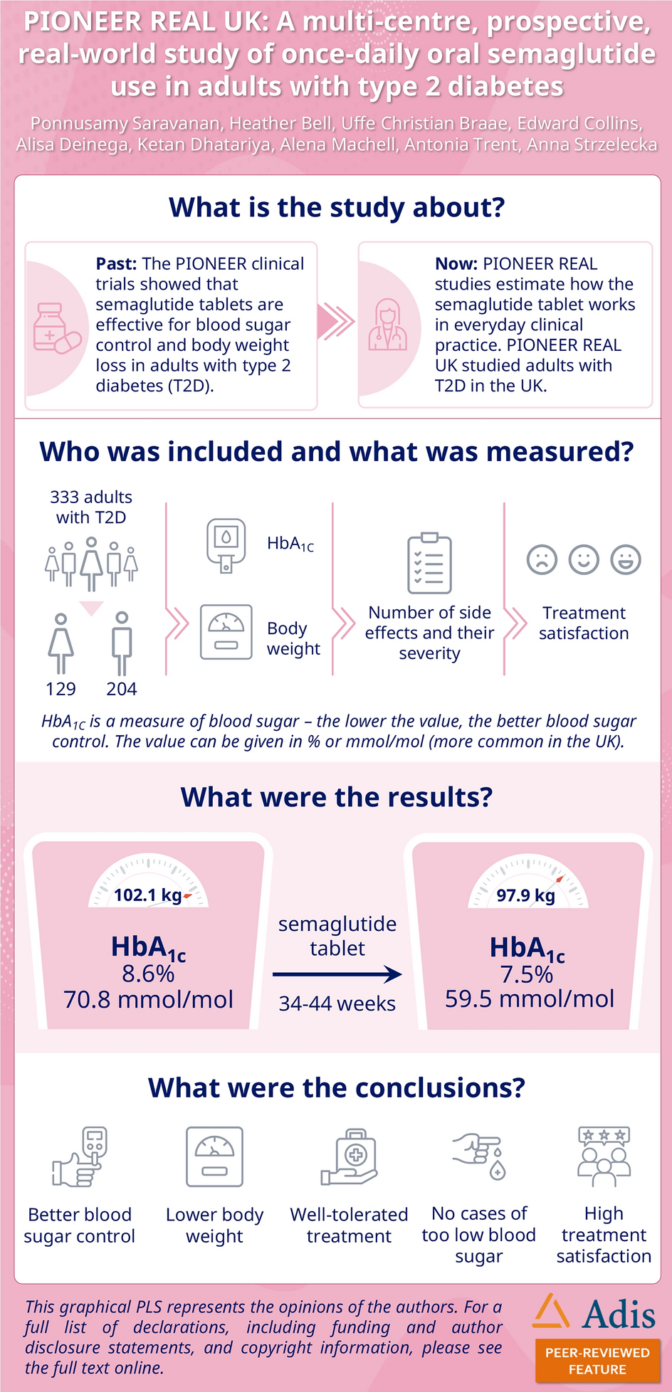 oral semaglutide weight loss real-world study PIONEER REAL UK: A Multi-Centre, Prospective, Real-World Study of  Once-Daily Oral Semaglutide Use in Adults with Type 2 Diabetes | Advances  in Therapy