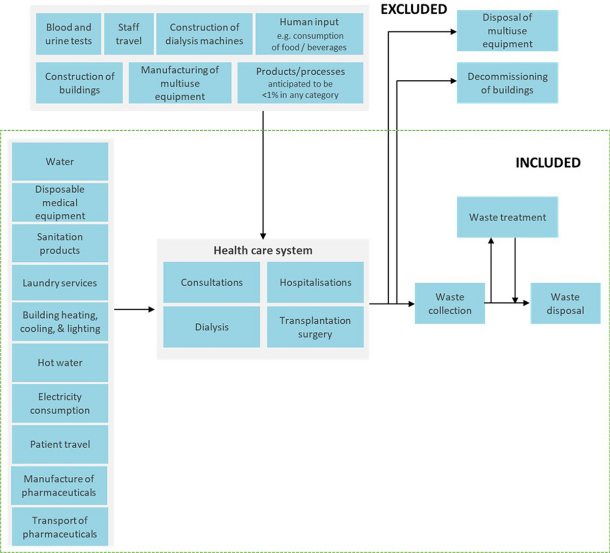 UML Collaboration Diagram. Design Elements | Diagramming Software for  Design UML Collaboration Diagrams | Collaboration in a Project Team |  Symbols For Collaboration, image size:1200x1088