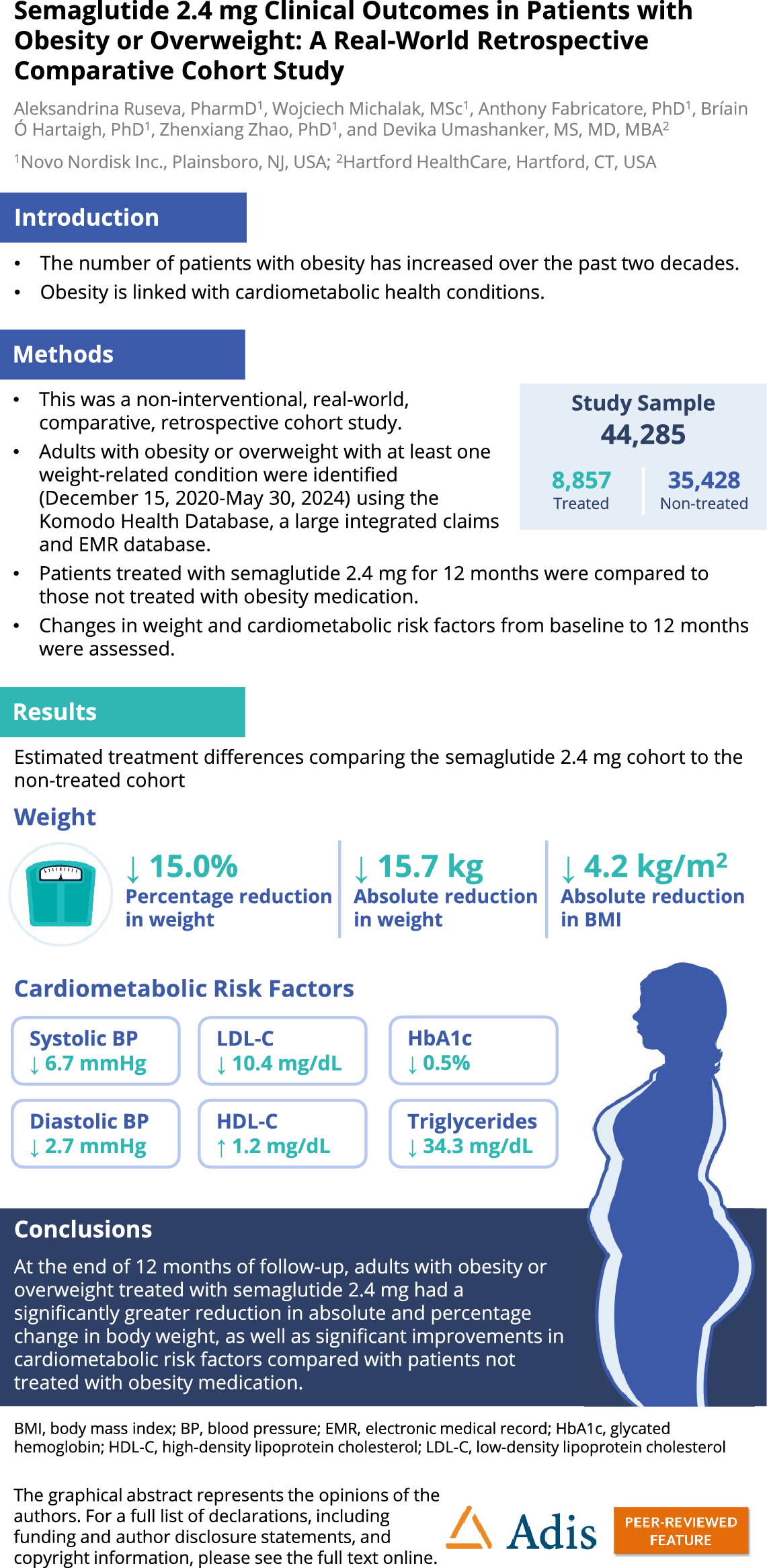 Semaglutide 2.4 mg Clinical Outcomes in Patients with Obesity or  Overweight: A Real-World Retrospective Comparative Cohort Study | Advances  in Therapy