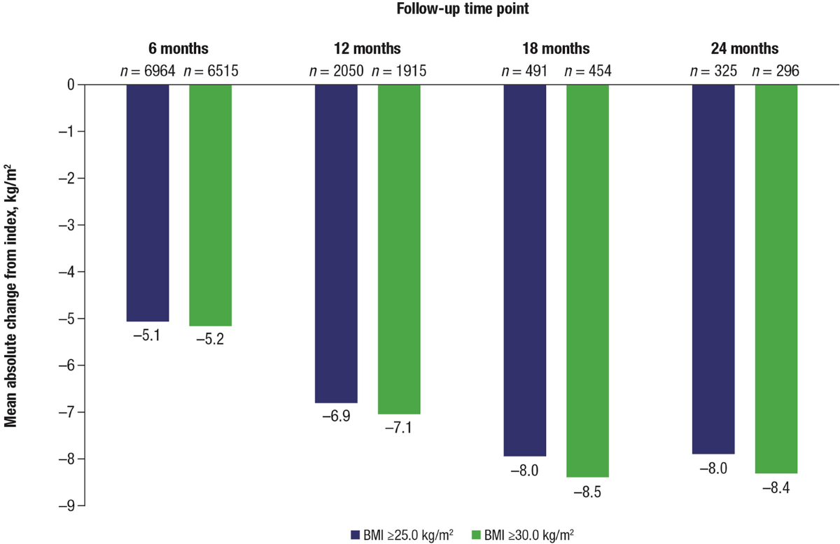 can you take semaglutide at night before bed GLP-1s and Sleep?: How and Why Do GLP-1s Affect Sleep?