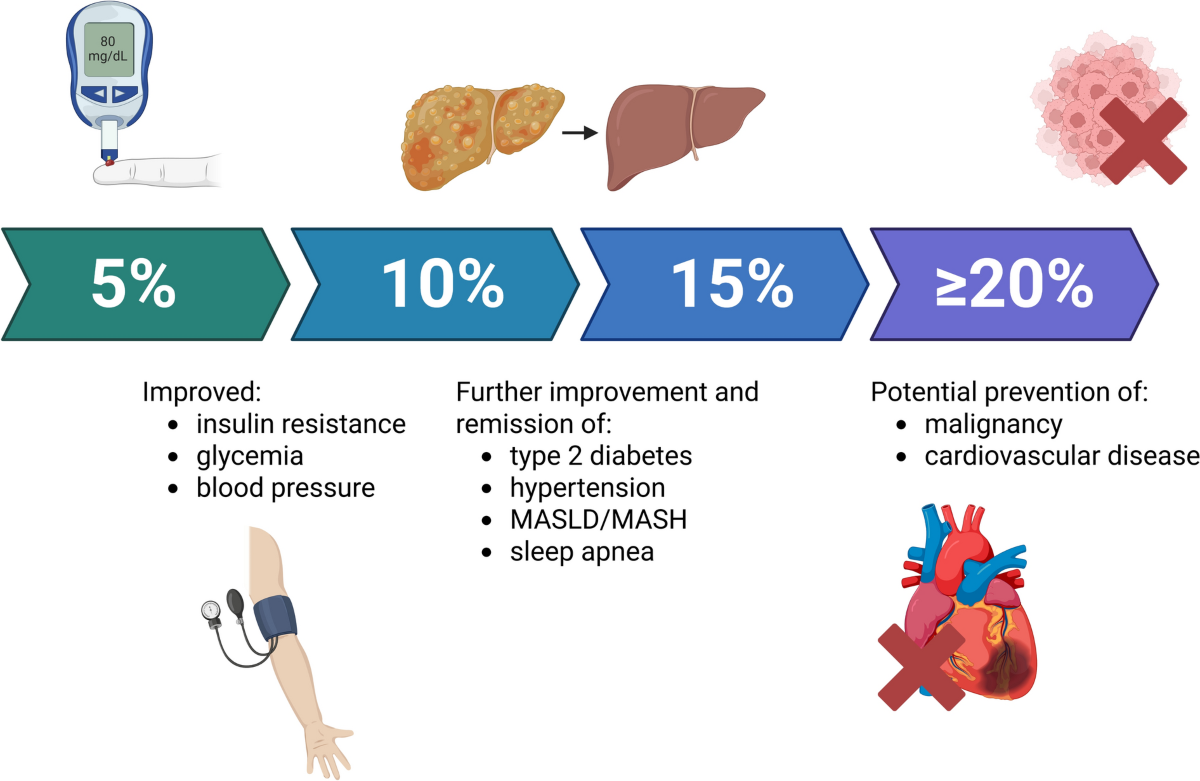 semaglutide injection for weight loss cypress tx Semaglutide Weight Loss In Cypress, TX​