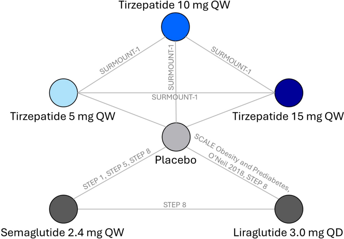 long-term side effects of tirzepatide Comparative safety and side effects of semaglutide and tirzepatide:  Implications for clinical decision-making in obesity management