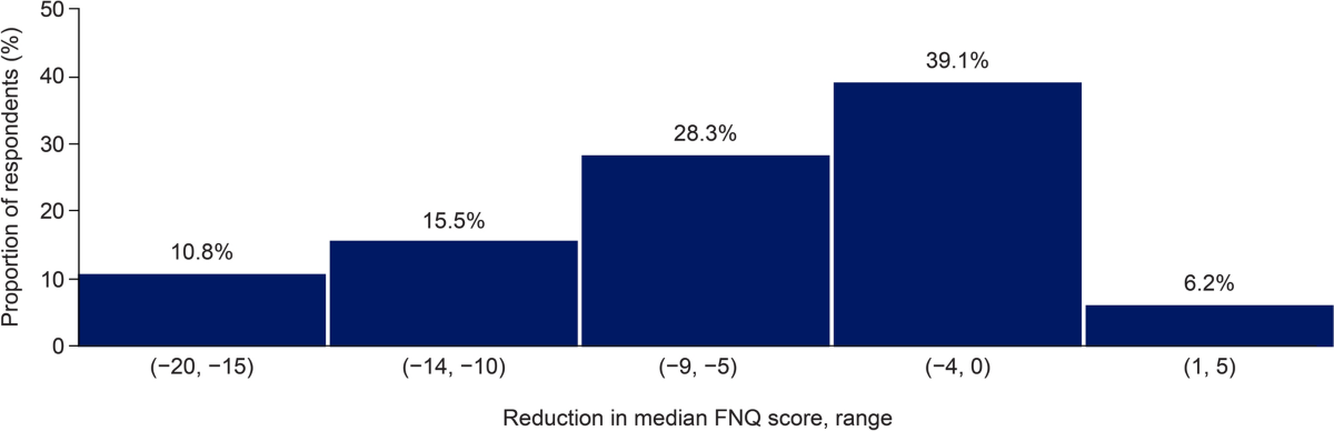 semaglutide shakes Semaglutide (Ozempic/Wegovy) vs. Meal Replacement Shakes for Weight Loss:  Which is the Safer Choice?