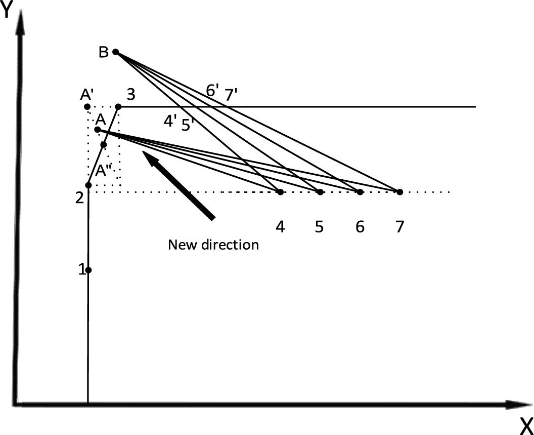 A super-efficiency model based on the directional distance function under a  new direction | Operational Research