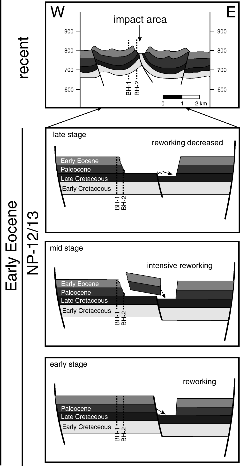 A story told by calcareous nannofossils—the timing and course of an Eocene  meteorite impact in central Jordan | Arabian Journal of Geosciences