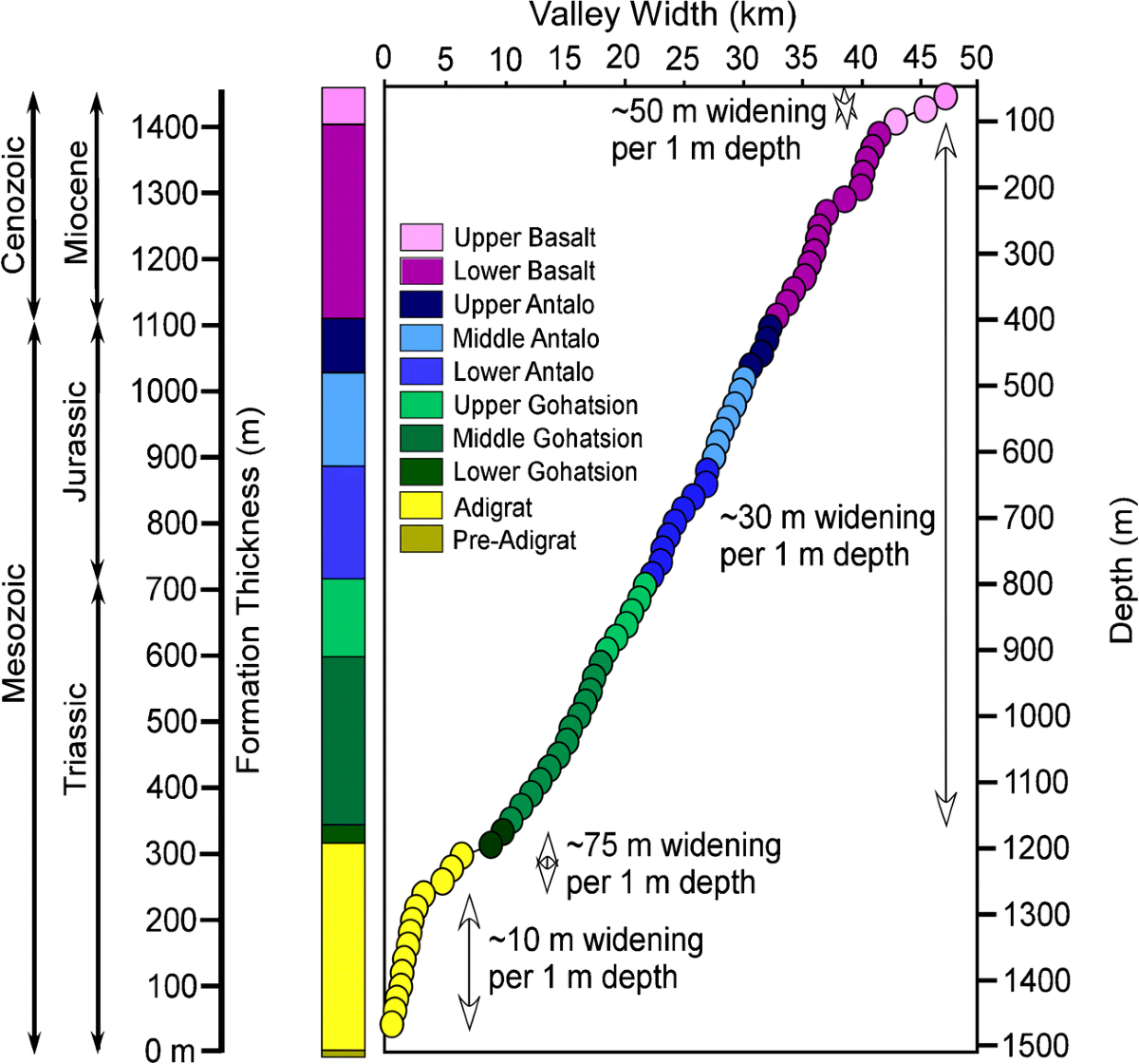 PDF) Geomorphological Landscapes of the World, image size:1200x1120
