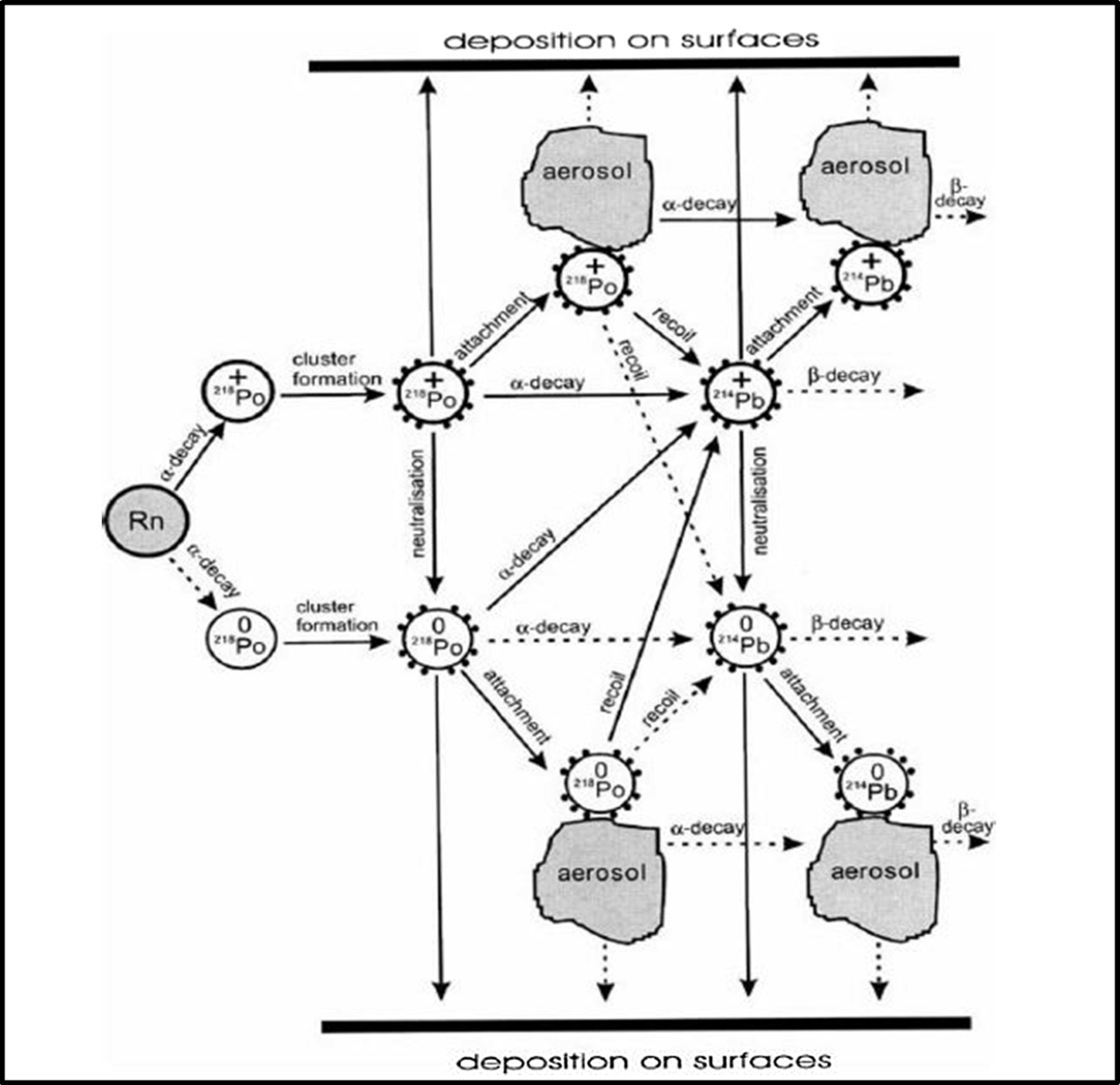 Radiological risk assessment of particulate matters in urban areas in  Kuwait | Arabian Journal of Geosciences