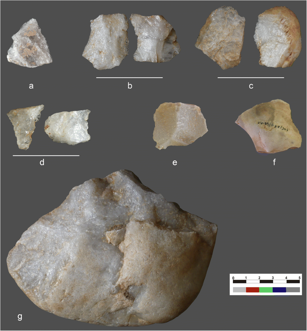 Last Neanderthal occupations at Central Iberia: the lithic industry of  Jarama VI rock shelter (Valdesotos, Guadalajara, Spain) | Archaeological  and Anthropological Sciences