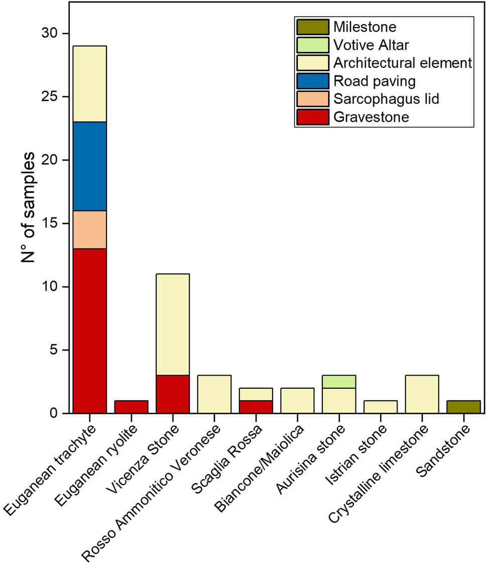 The stone artifacts of the National Archaeological Museum of Adria (Rovigo,  Italy): a noteworthy example of heterogeneity | Archaeological and  Anthropological Sciences