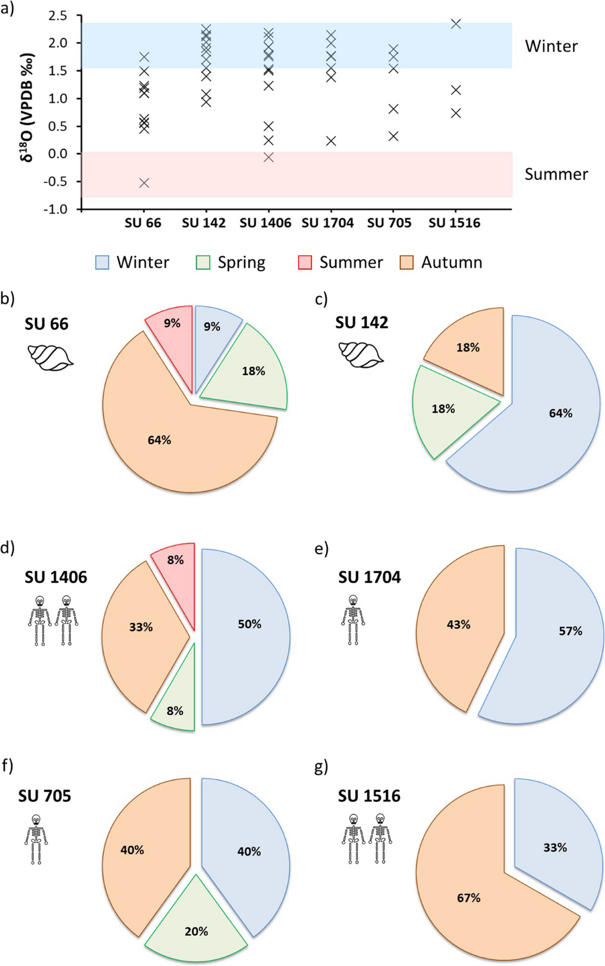 Marine resource exploitation and human settlement patterns during the  Neolithic in SW Europe: stable oxygen isotope analyses (δ18O) on Phorcus  lineatus (da Costa, 1778) from Campo de Hockey (San Fernando, Cádiz, Spain)  | Archaeological and ...