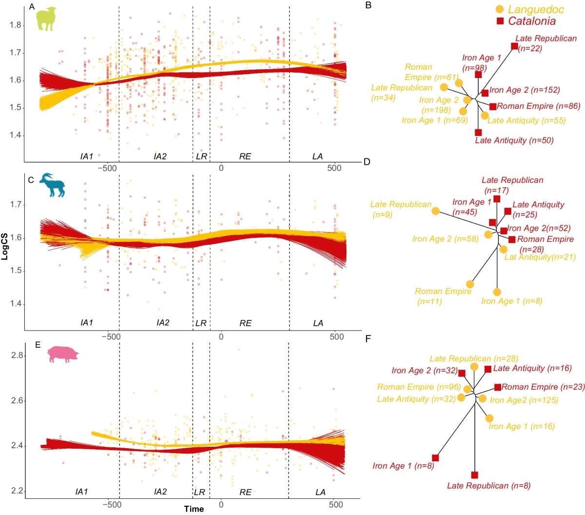 Evolución Humana y Fisioterapia | Por: Luis Perales, image size:1200x1056