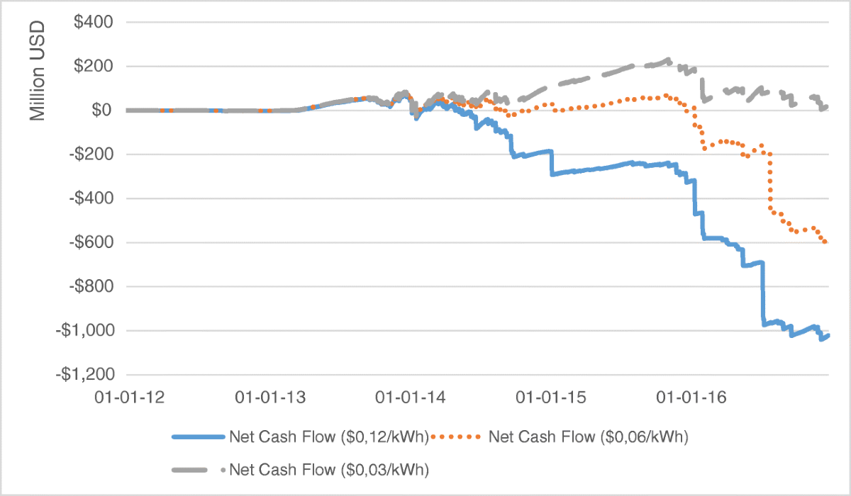From chaining blocks to breaking even: A study on the profitability of  bitcoin mining from 2012 to 2016 | Electronic Markets | Springer Nature Link