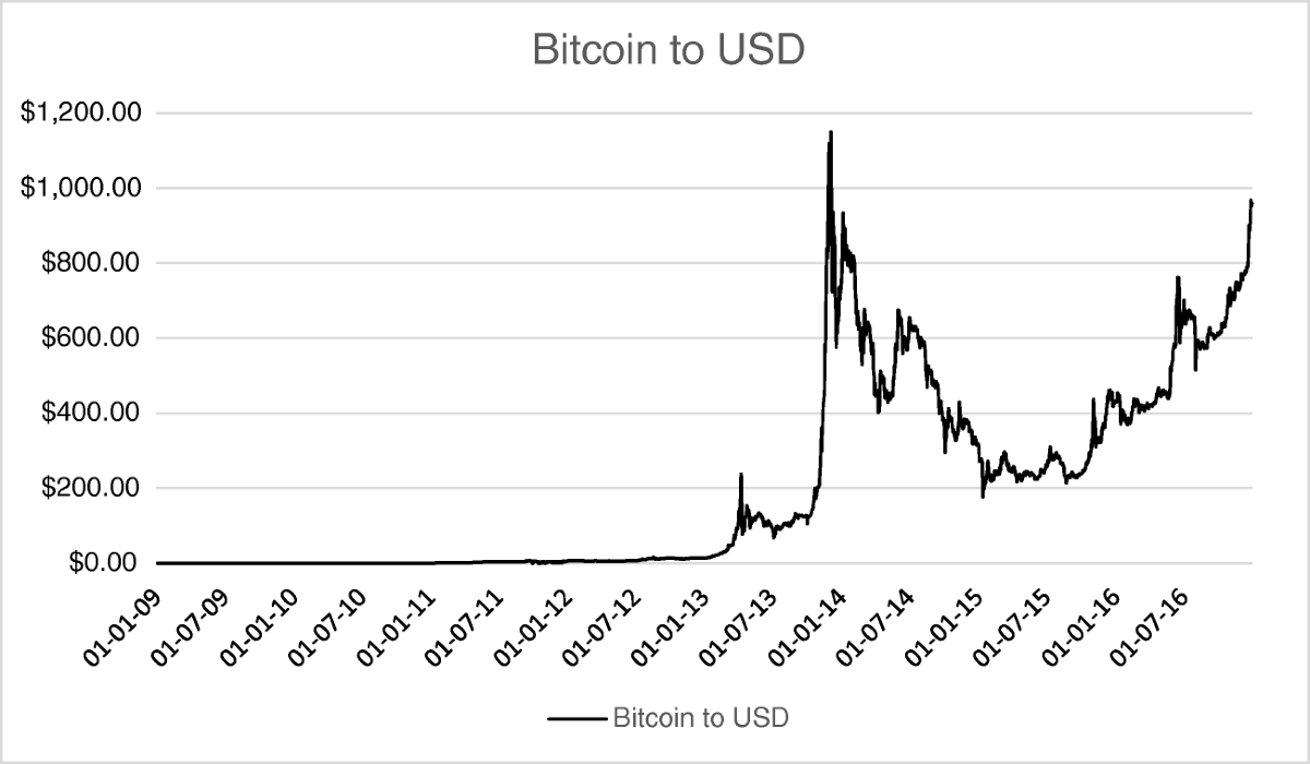 From chaining blocks to breaking even: A study on the profitability of  bitcoin mining from 2012 to 2016 | Electronic Markets | Springer Nature Link