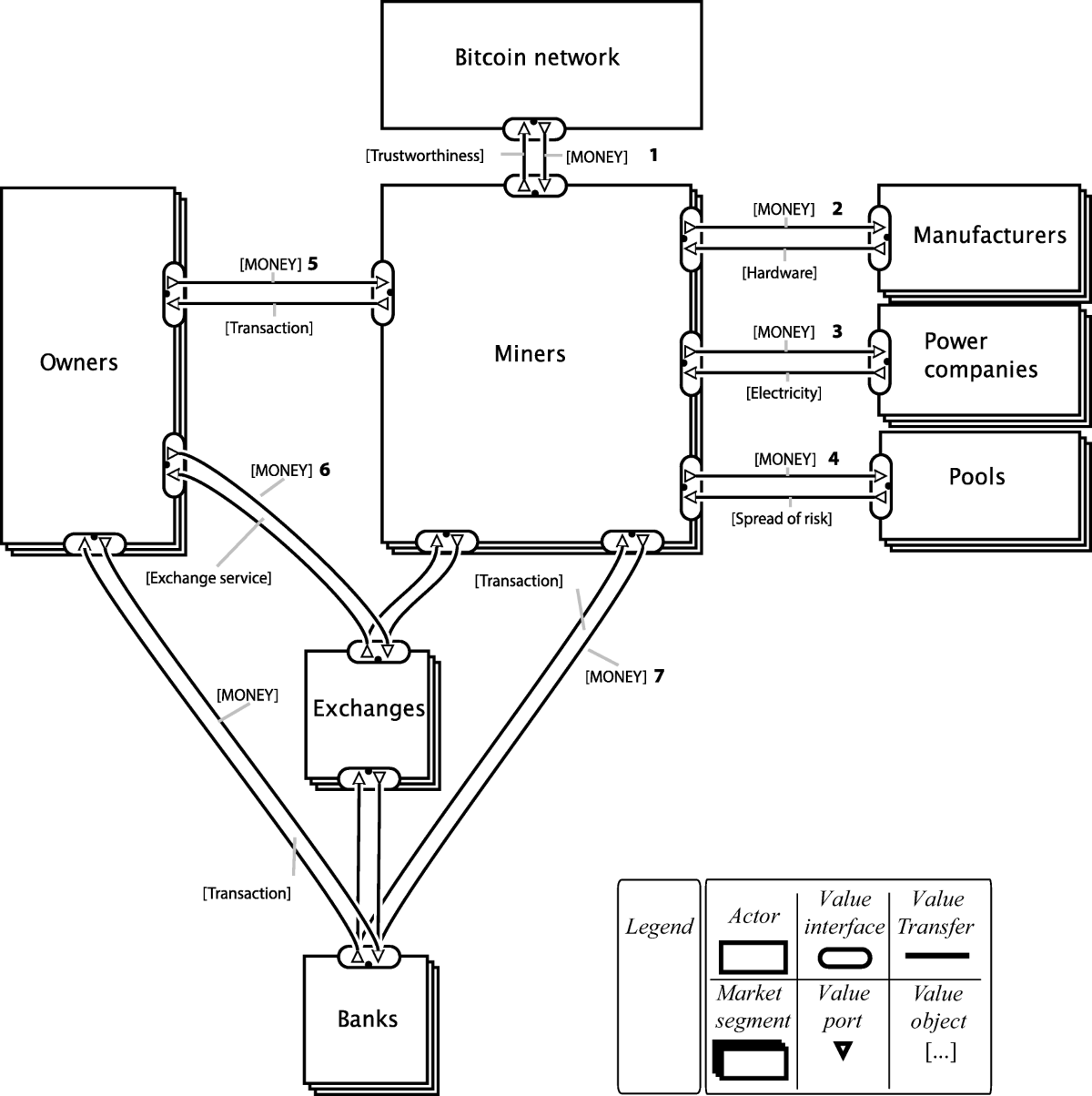 From chaining blocks to breaking even: A study on the profitability of  bitcoin mining from 2012 to 2016 | Electronic Markets | Springer Nature Link