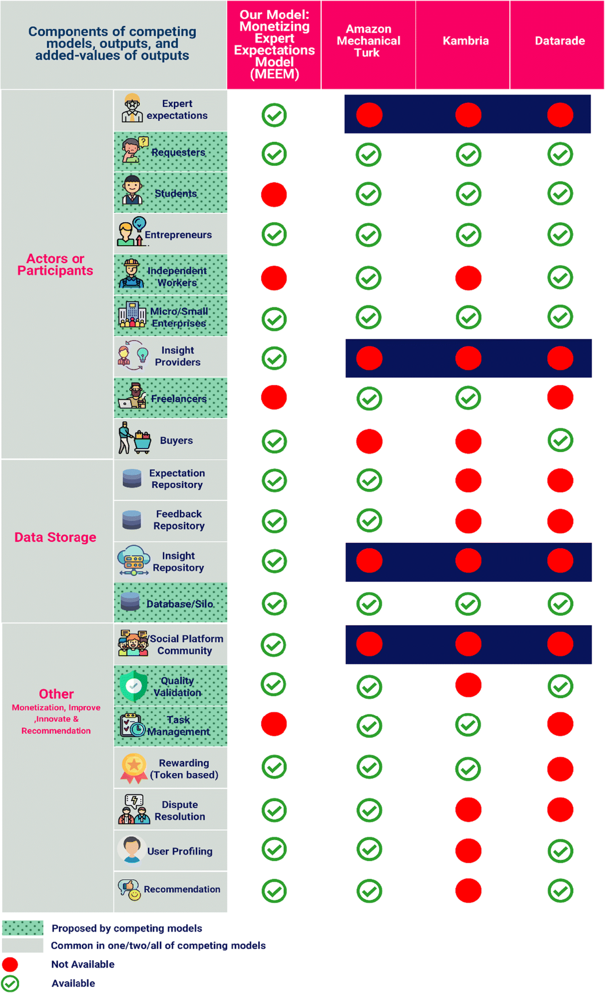 Insight monetization intermediary platform using recommender systems |  Electronic Markets | Springer Nature Link