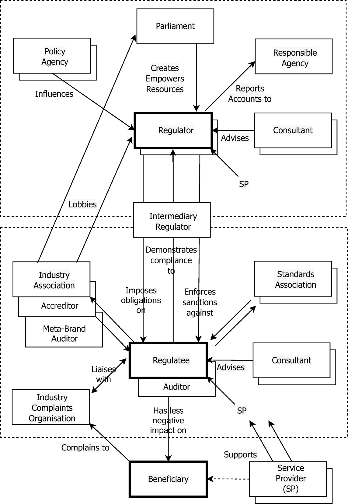 Research opportunities in the regulatory aspects of electronic markets |  Electronic Markets | Springer Nature Link