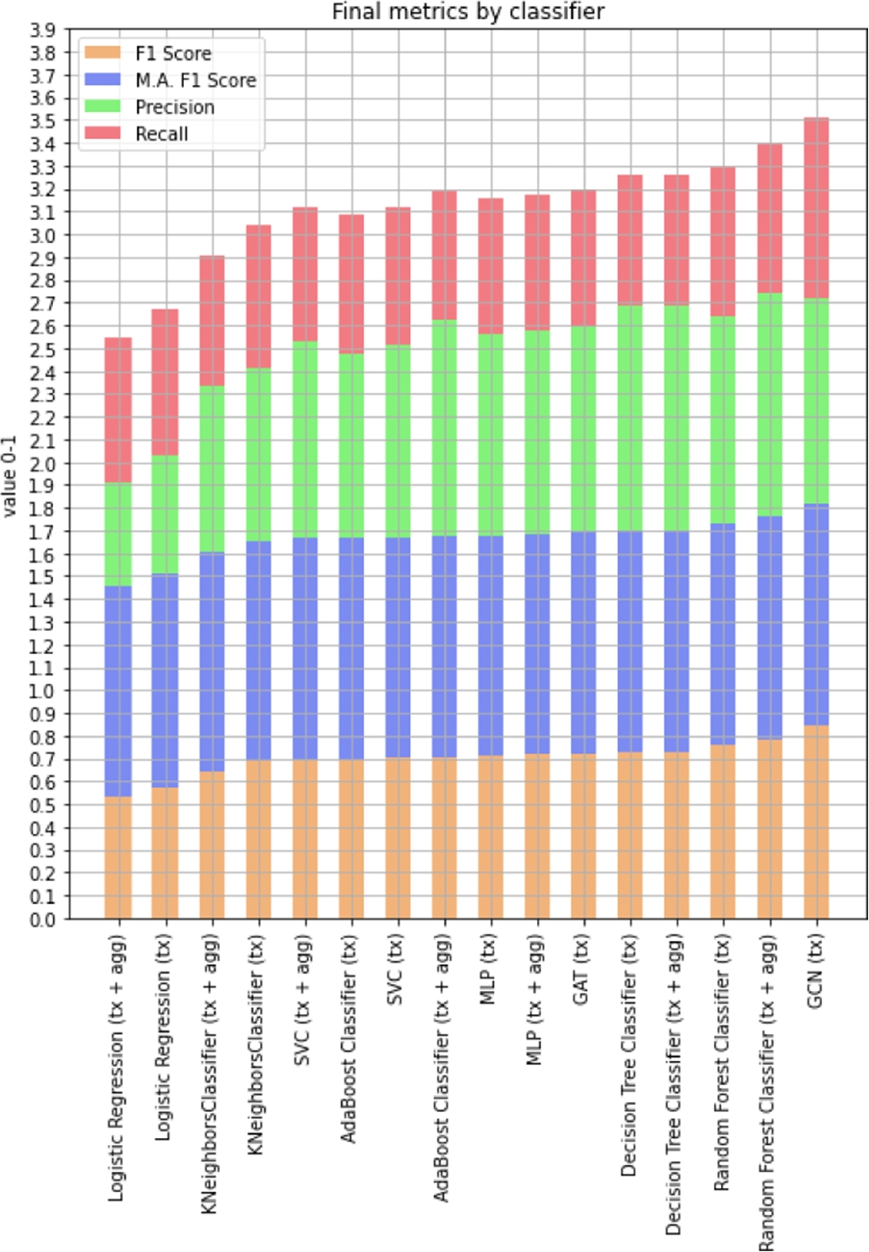 Detecting anomalous cryptocurrency transactions: An AML/CFT application of  machine learning-based forensics | Electronic Markets