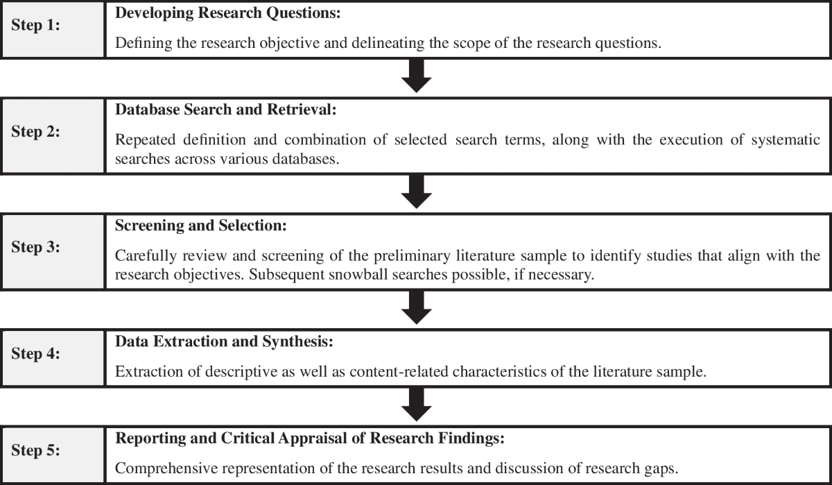 Centralized exchanges vs. decentralized exchanges in cryptocurrency  markets: A systematic literature review | Electronic Markets