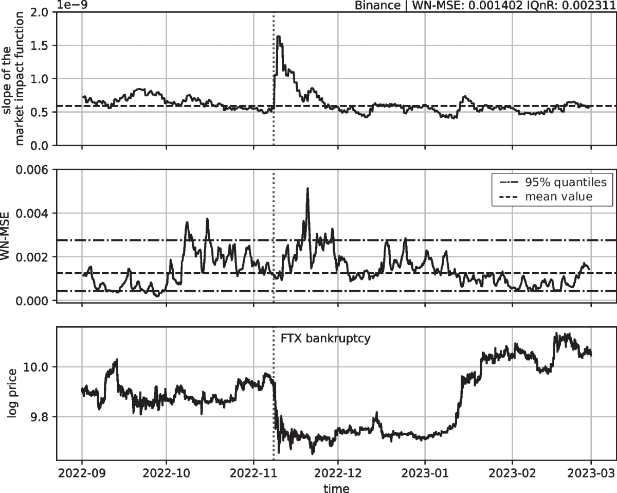 On the influence of conventional and automated market makers on market  quality in cryptoeconomic systems | Electronic Markets | Springer Nature  Link