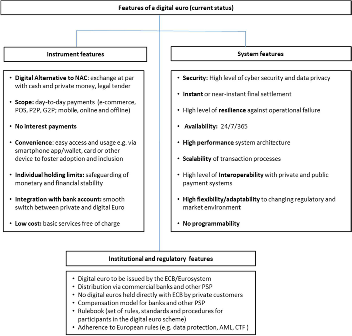 Is digital euro a cryptocurrency (82) foto