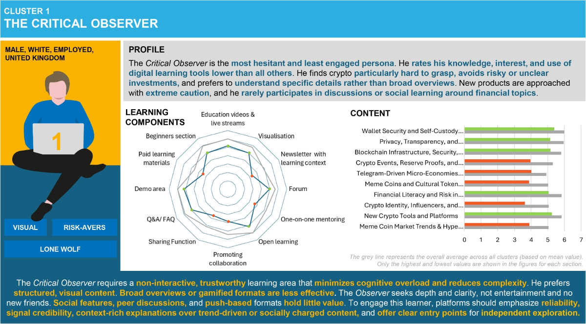 When text is not enough: Data-driven personas to explore crypto education  affordances through learning platform analysis and survey insights |  Electronic Markets | Springer Nature Link
