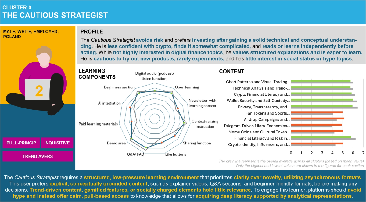 When text is not enough: Data-driven personas to explore crypto education  affordances through learning platform analysis and survey insights |  Electronic Markets | Springer Nature Link