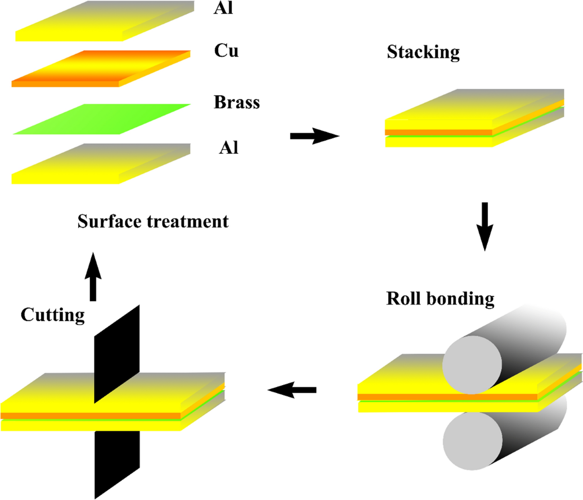 Bearing Bronze Alloys, Self-lubricating Copper Alloy Parts, image size:1200x1030