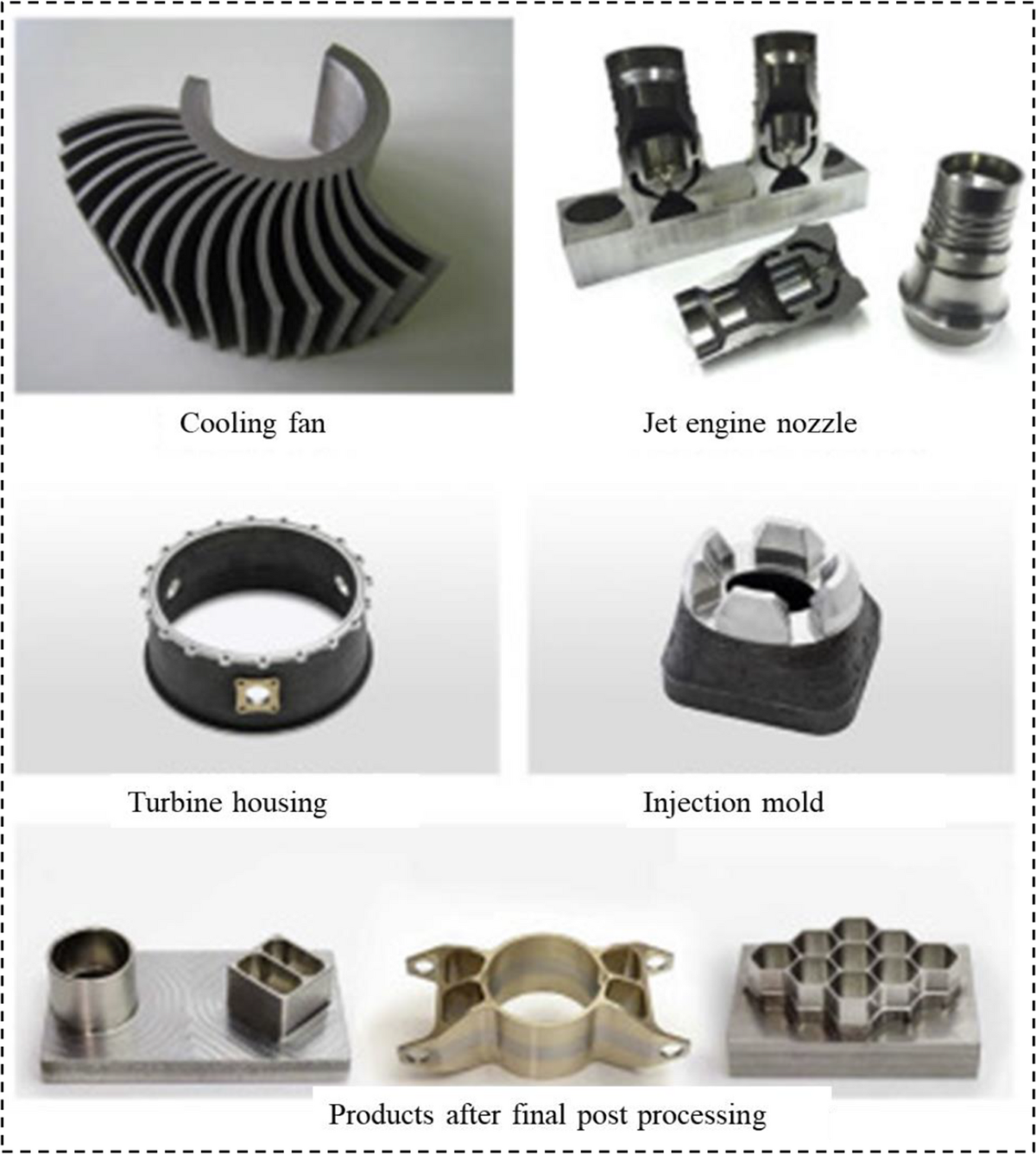 A Review of the Quality Control and Mechanical Properties in Hybrid  Additive Manufacturing | International Journal of Precision Engineering and  Manufacturing | Springer Nature Link