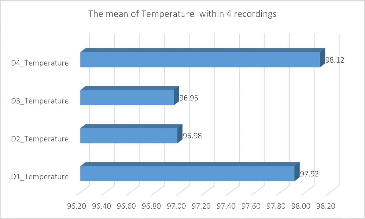 Identifying the relationship between unstable vital signs and intensive  care unit (ICU) readmissions: an analysis of 10-year of hospital ICU  readmissions | Health and Technology | Springer Nature Link