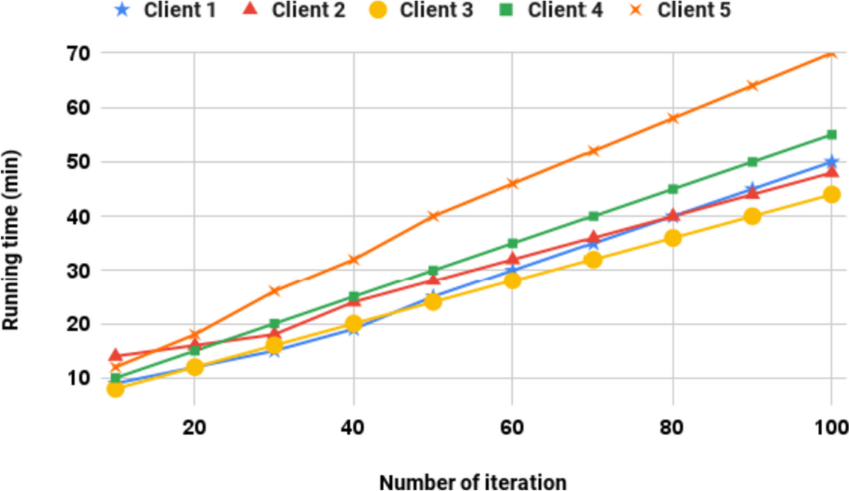 A Novel Blockchain-Based Deepfake Detection Method Using Federated and Deep  Learning Models | Cognitive Computation | Springer Nature Link