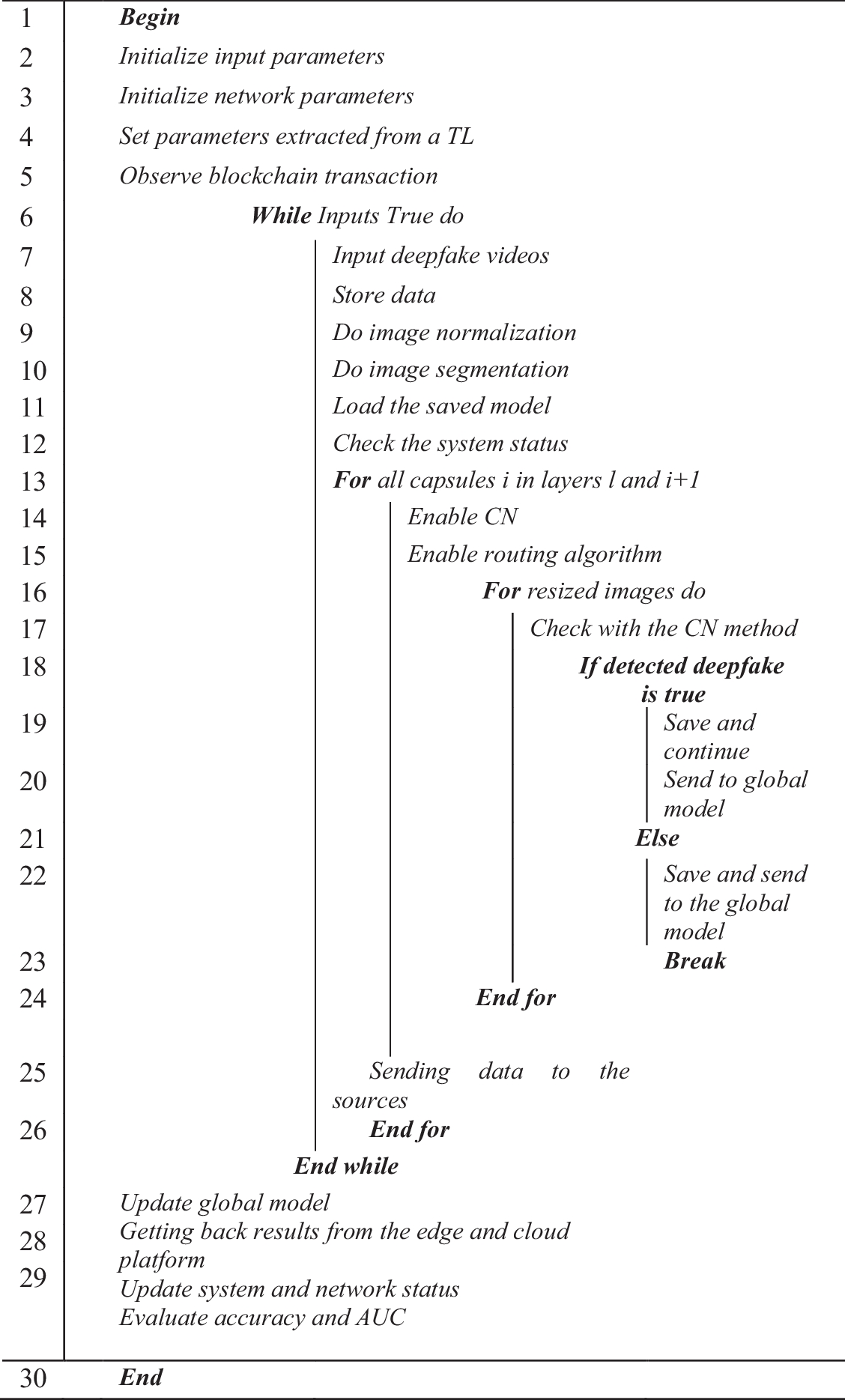 A Novel Blockchain-Based Deepfake Detection Method Using Federated and Deep  Learning Models | Cognitive Computation | Springer Nature Link