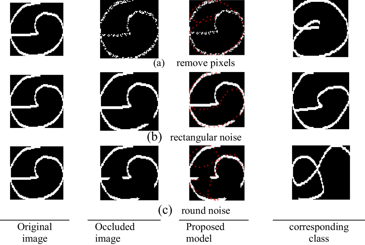 A Novel Multi-head Attention and Long Short-Term Network for Enhanced  Inpainting of Occluded Handwriting | Cognitive Computation