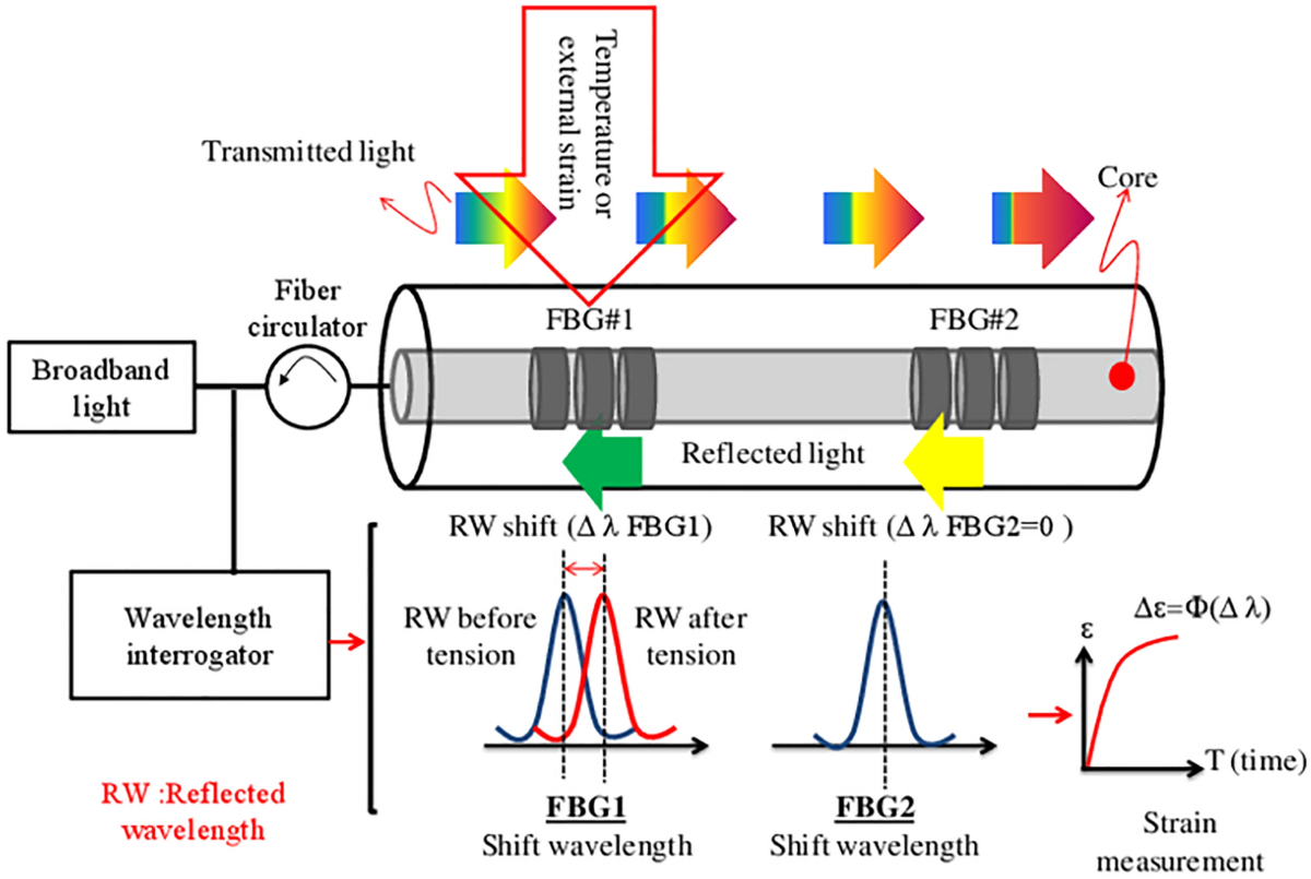 Hooked on Photonics? Math to the Rescue | NIST, image size:1200x805